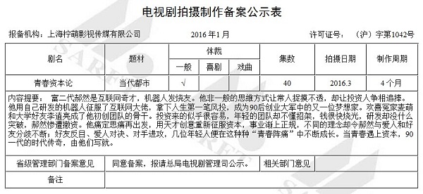 青春资本论剧情简介