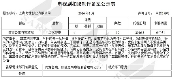 白雪公主与灰姑娘剧情简介