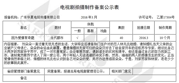 因为爱情有奇葩剧情简介