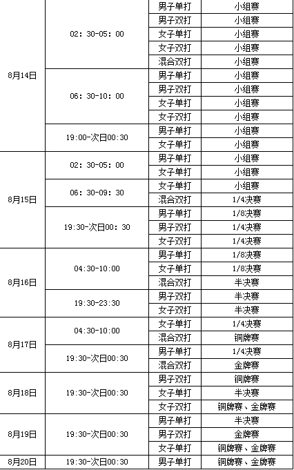 2016年里约奥运会羽毛球赛程_2016奥运会男