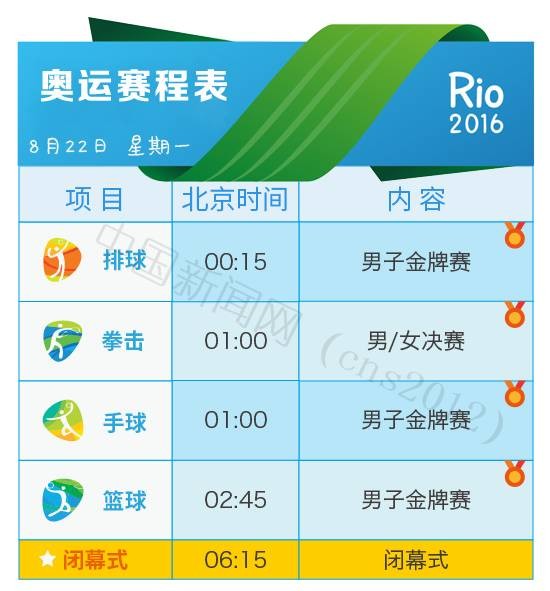 2016年奥运会赛程表安排时间完整版,2016年里约奥运会赛程