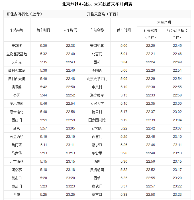 北京4号线地铁线路图和时间表