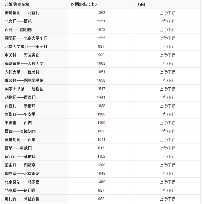 北京4号线地铁线路图和时间表