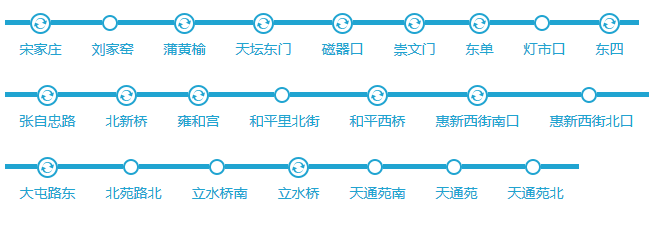 【北京地铁线路图】5号线地铁线路图_时间时