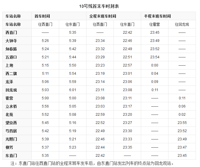 北京13号线地铁线路图和时间表