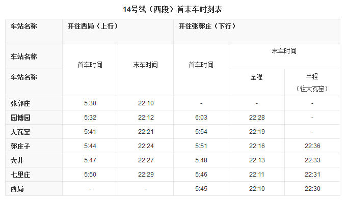 北京14号线地铁线路图和时间表