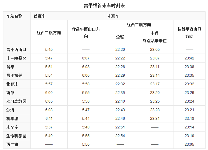 北京昌平线地铁线路图和时间表