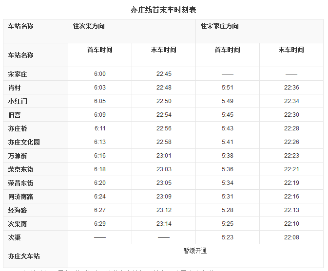 北京亦庄线地铁线路图和时间表