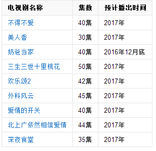 2017年浙江卫视电视剧上映时间表和播出名单