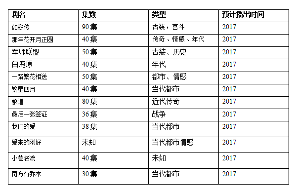 2017年江苏卫视电视剧上映时间表和播出名单