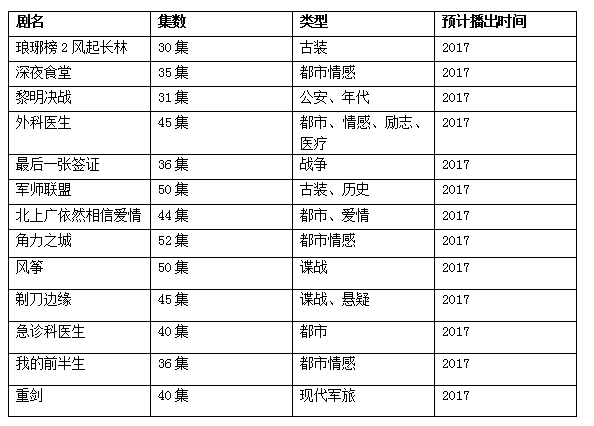 2017年北京卫视电视剧上映时间表和播出名单