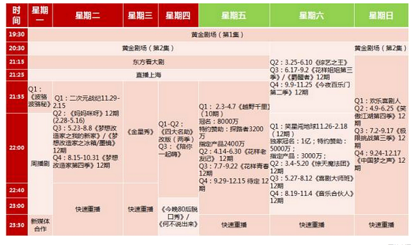 2017年东方卫视综艺节目表