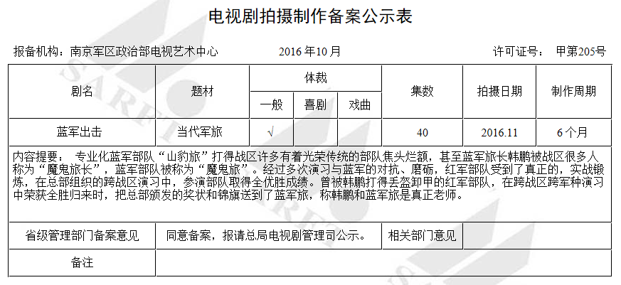 蓝军出击剧情简介