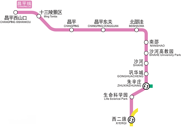 昌平线地铁站点线路图图片